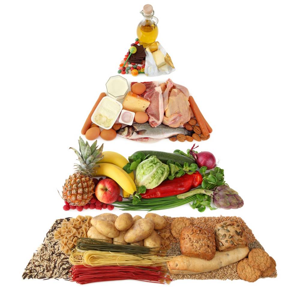 Піраміда здорового харчування: що це таке і як її покращити?